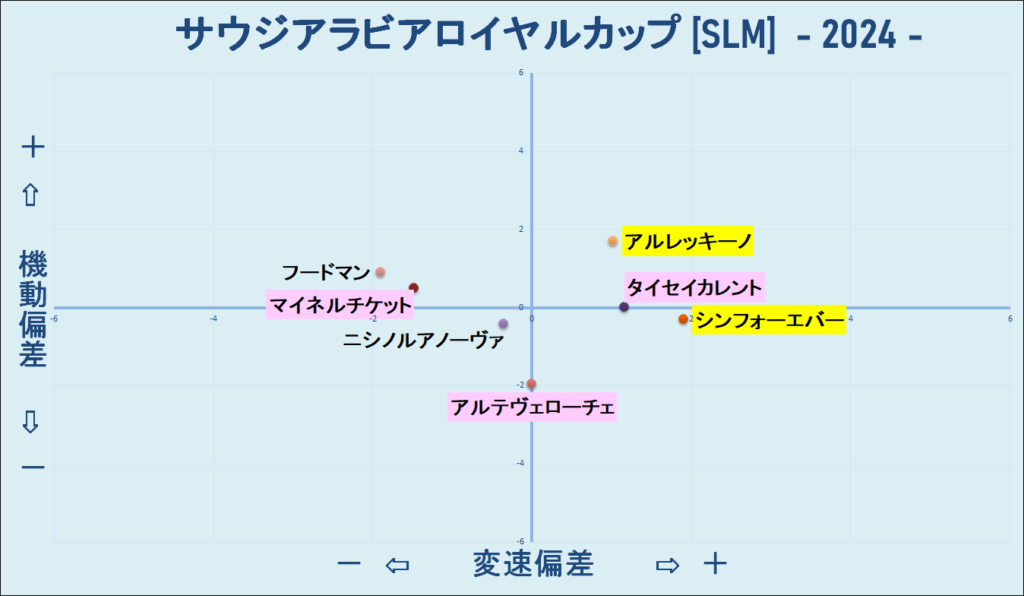 2024　サウジアラビアＲＣ　機変マップ　結果